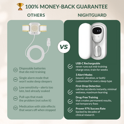NightGuard® Bed Wetting Alarm