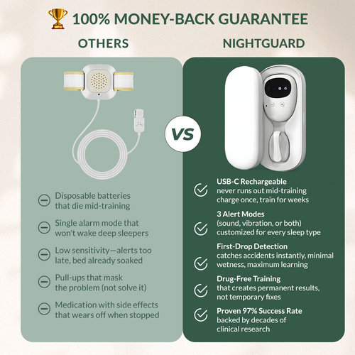 NightGuard® Bed Wetting Alarm